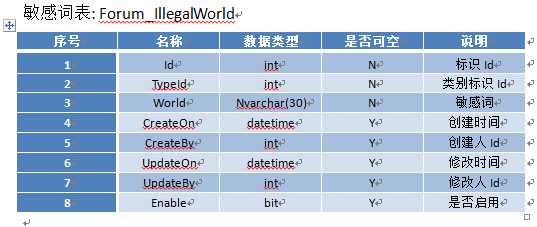 技术分享