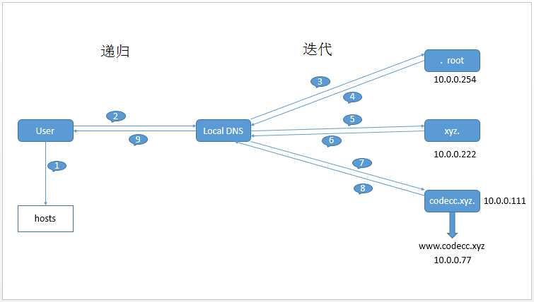 技术分享