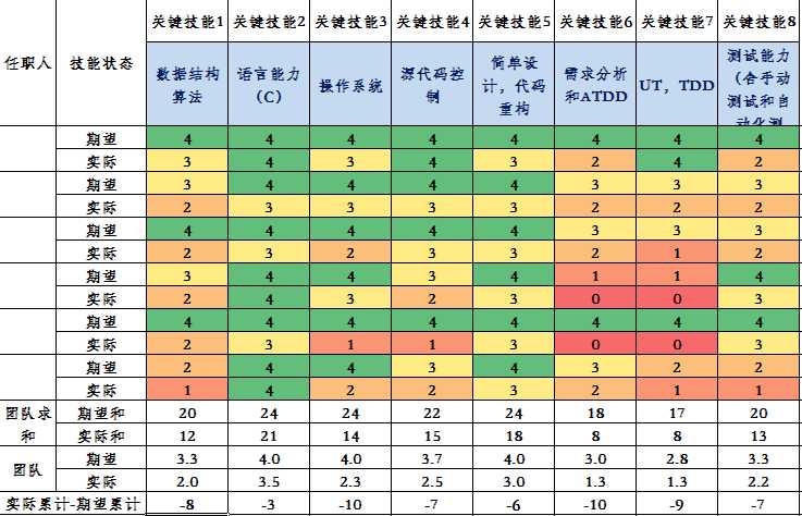 技术分享