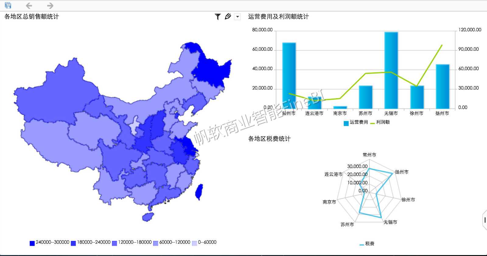 技术分享