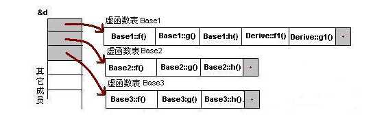 技术分享