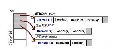 技术分享