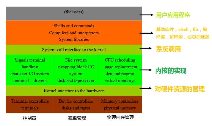 技术分享