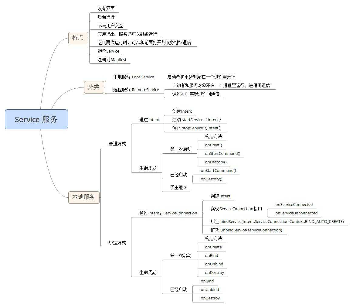 技术分享