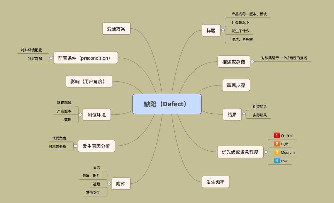 技术分享