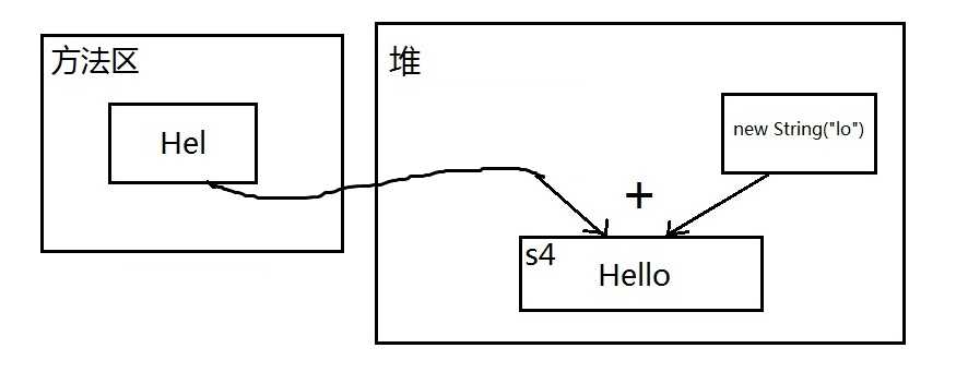 java字符串不变