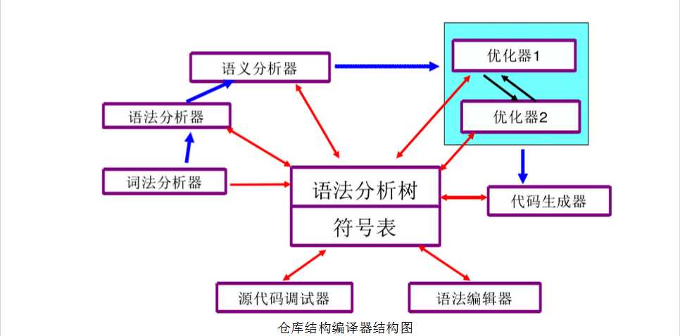 技术分享