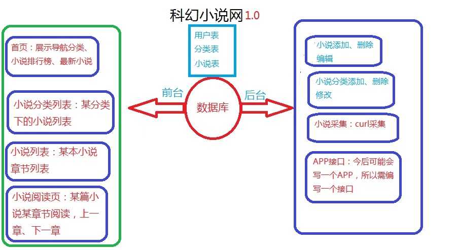 技术分享