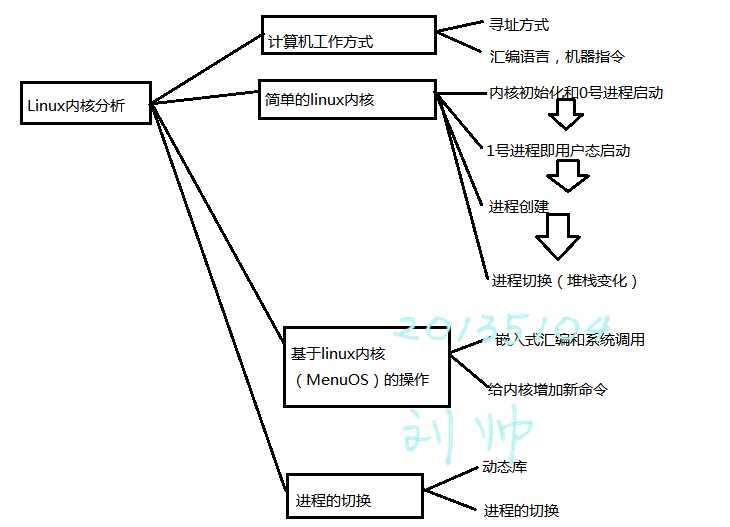 技术分享