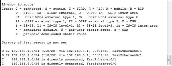 查看Router2路由表