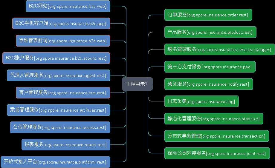 技术分享