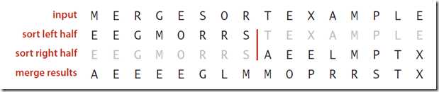 Definition of Merge Sort