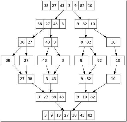 Merge_sort_algorithm_diagram