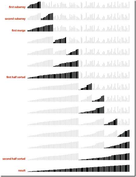 Merge Sort Visualization