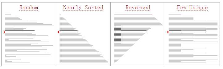 merge sort