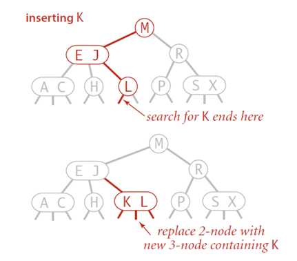 insert new node into 2-node