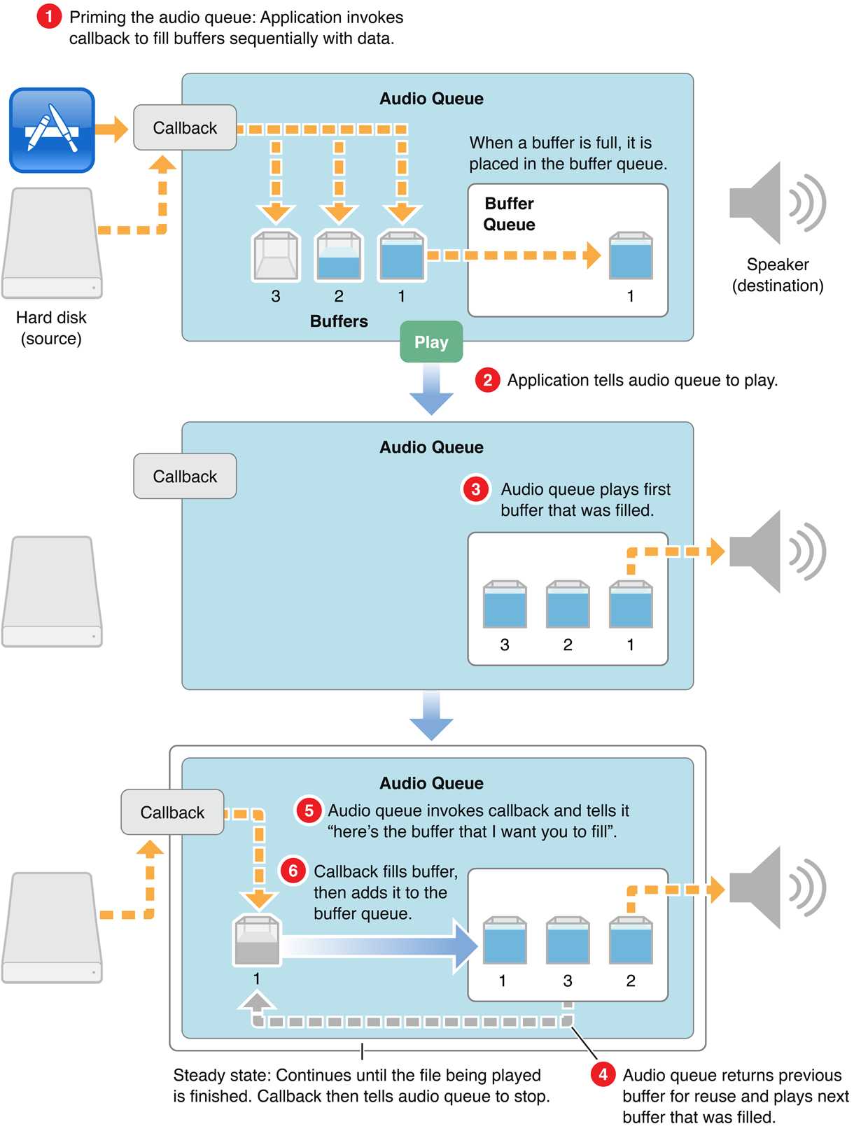 playback_callback_function_2x