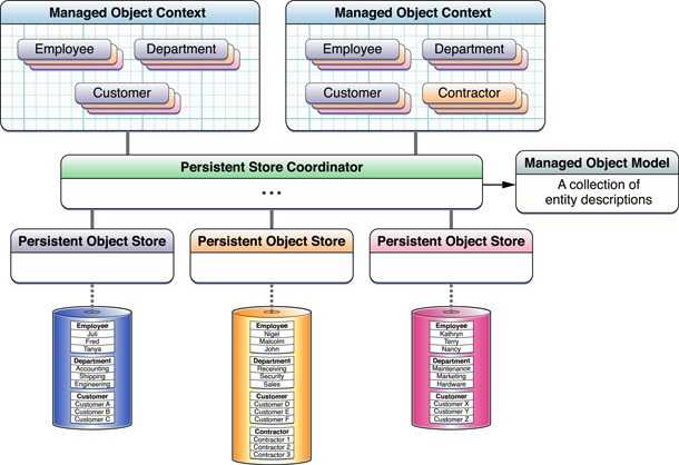 advanced_persistent_stack