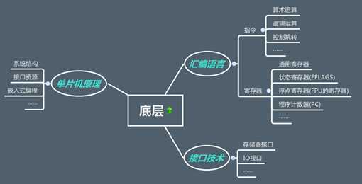 技术分享