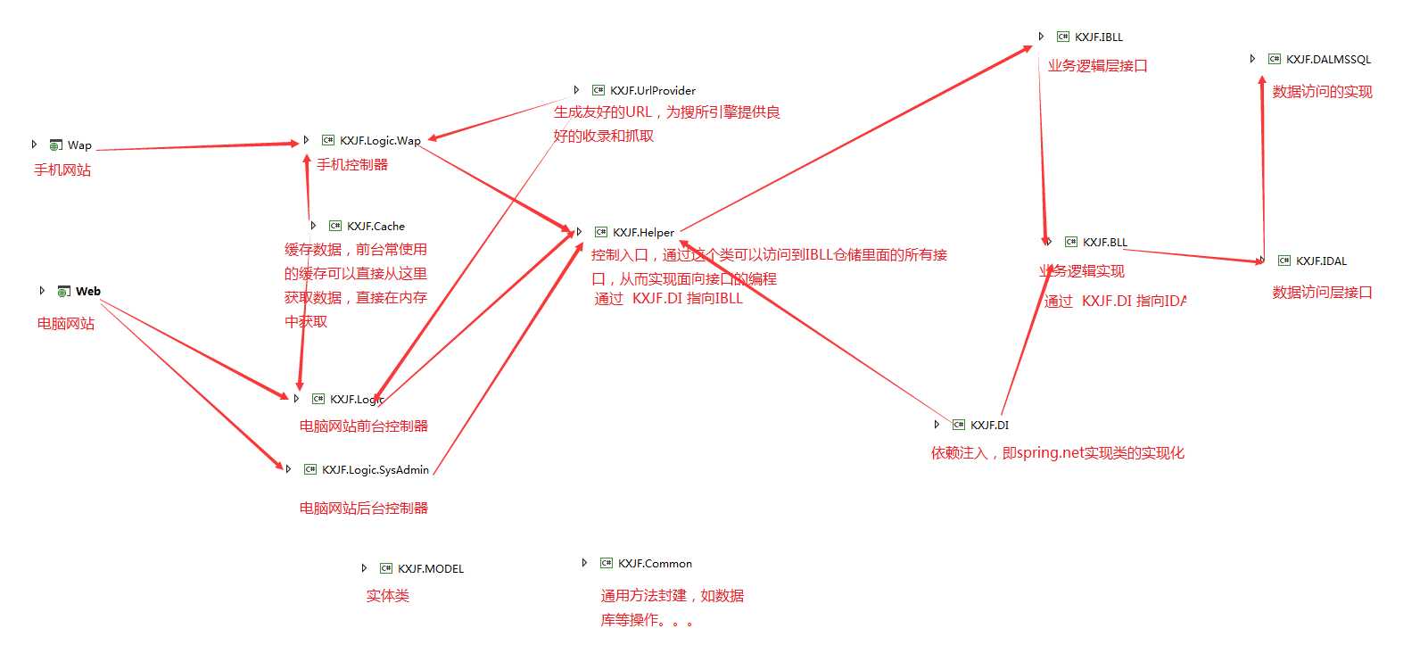 技术分享