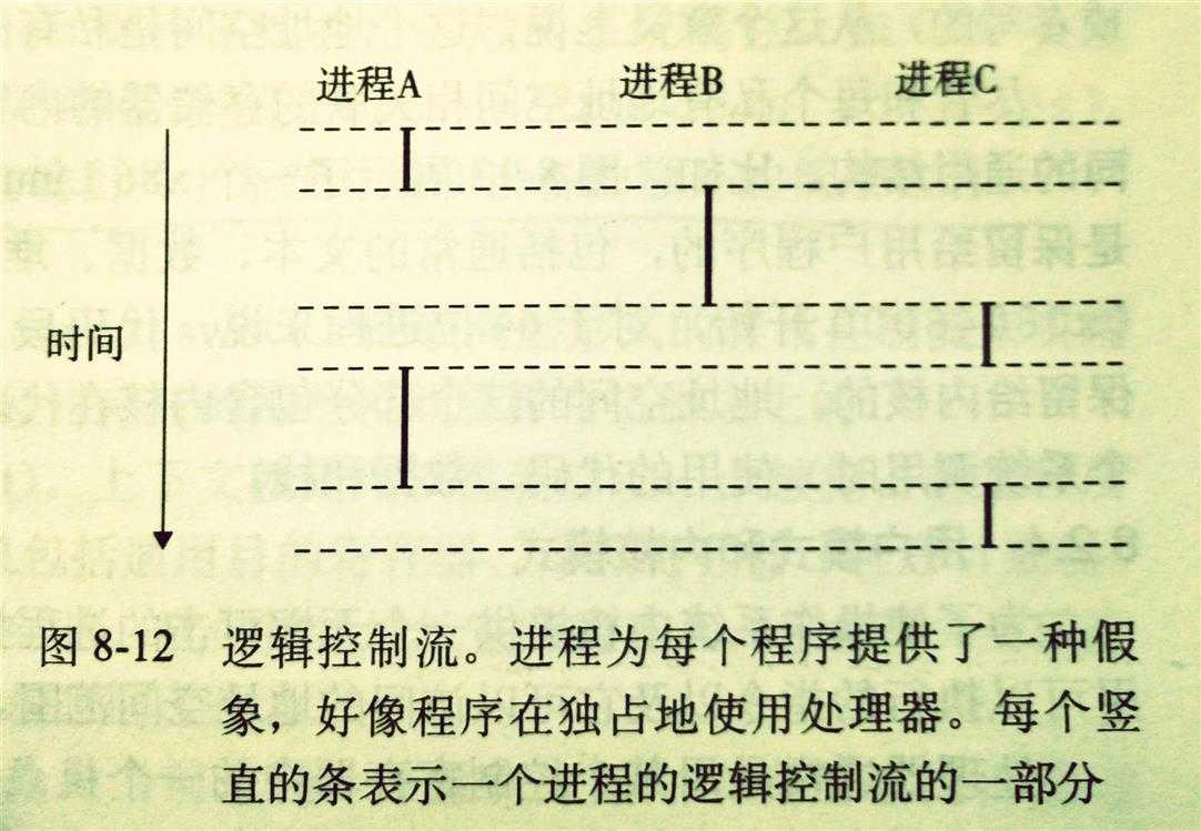 并发示意图