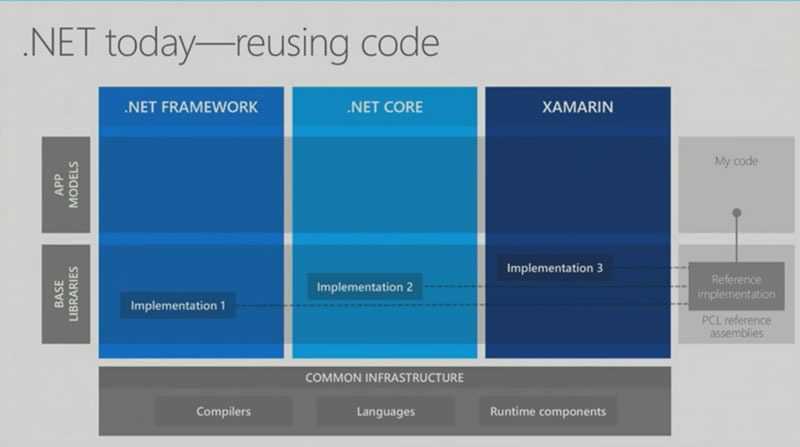 code-reuse-today