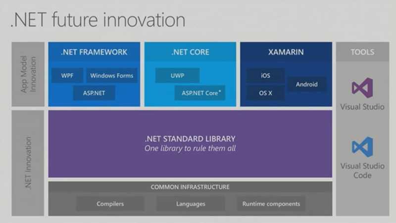 net-frameworks-and-libraries