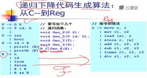 技术分享