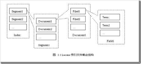 lucenenetindex