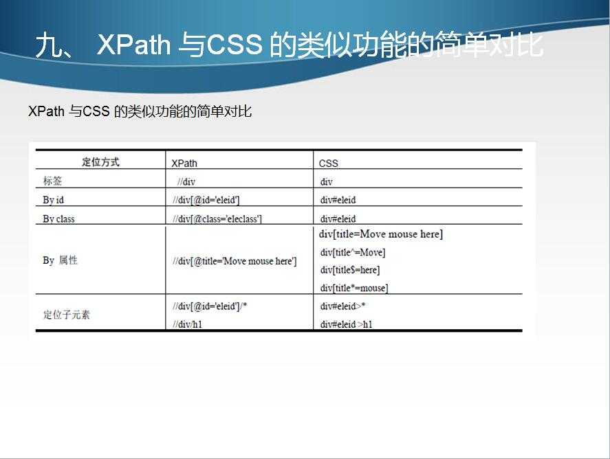 技术分享