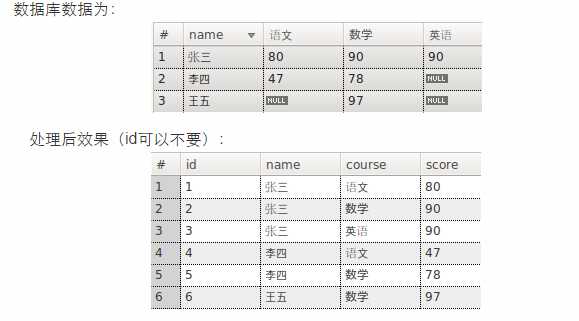 技术分享