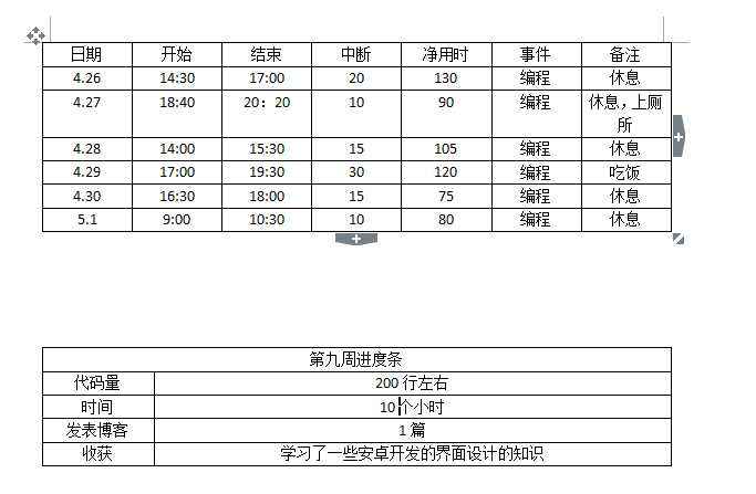 技术分享