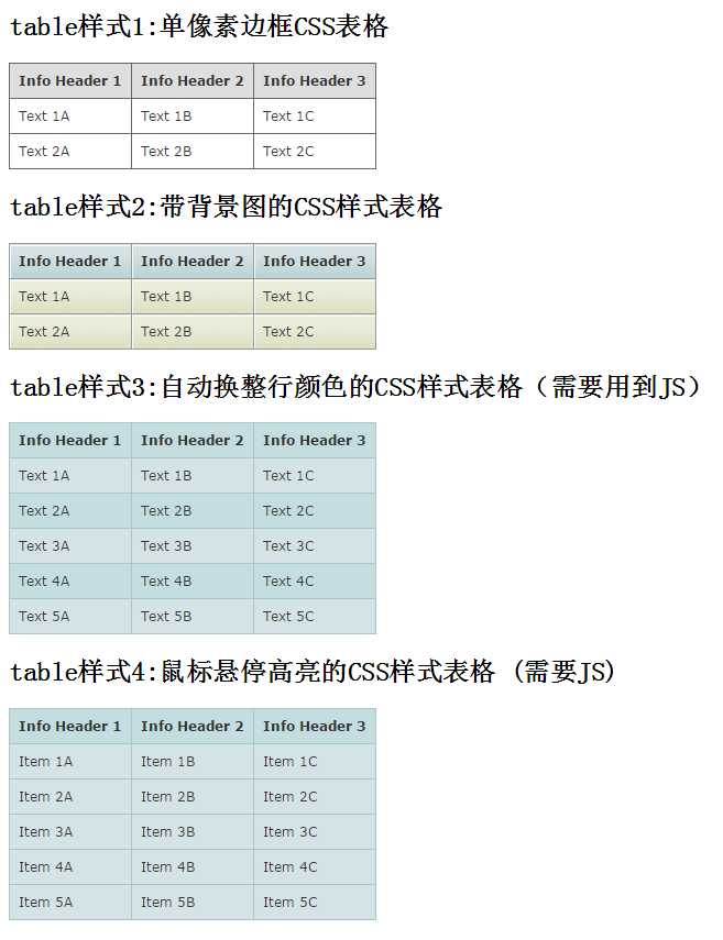 技术分享