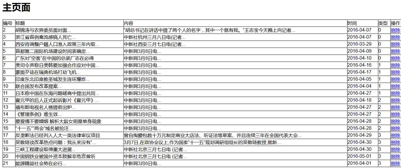 技术分享