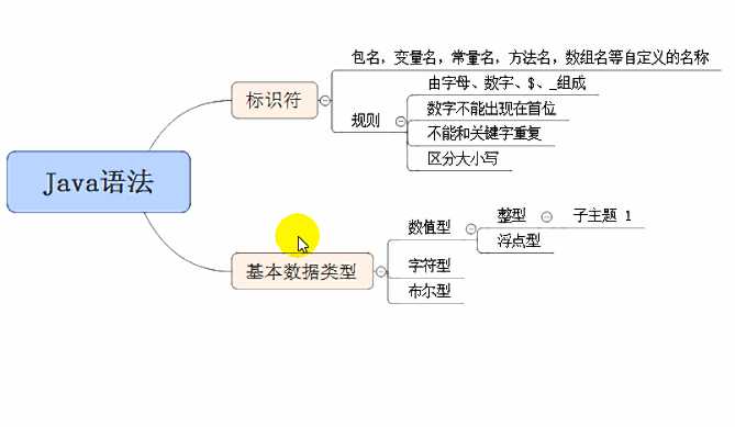 技术分享