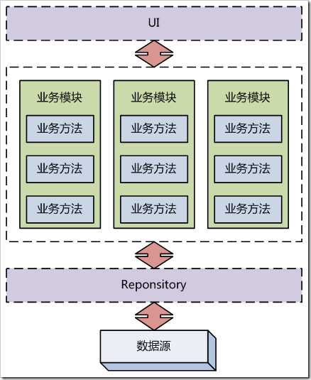 图3-1