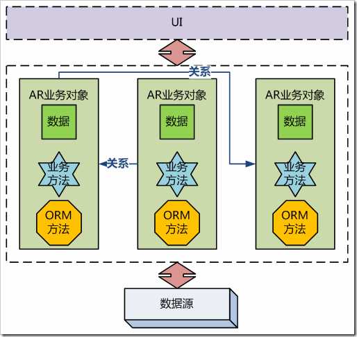 图3-3