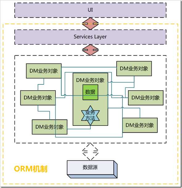 图3-4