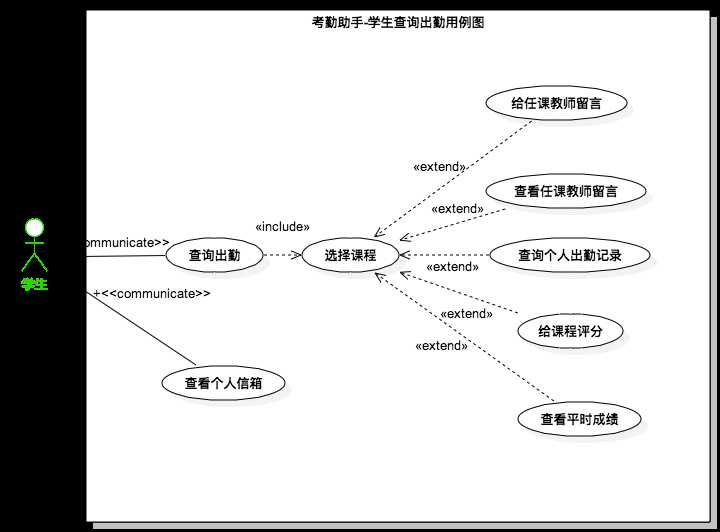 考勤助手——学生查询出勤用例图