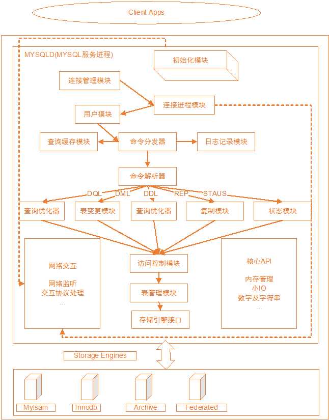 技术分享