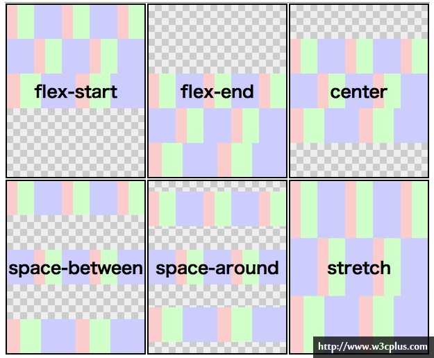 Flexbox——快速布局神器