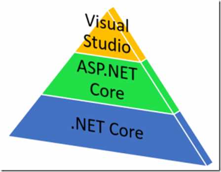 netcorefx