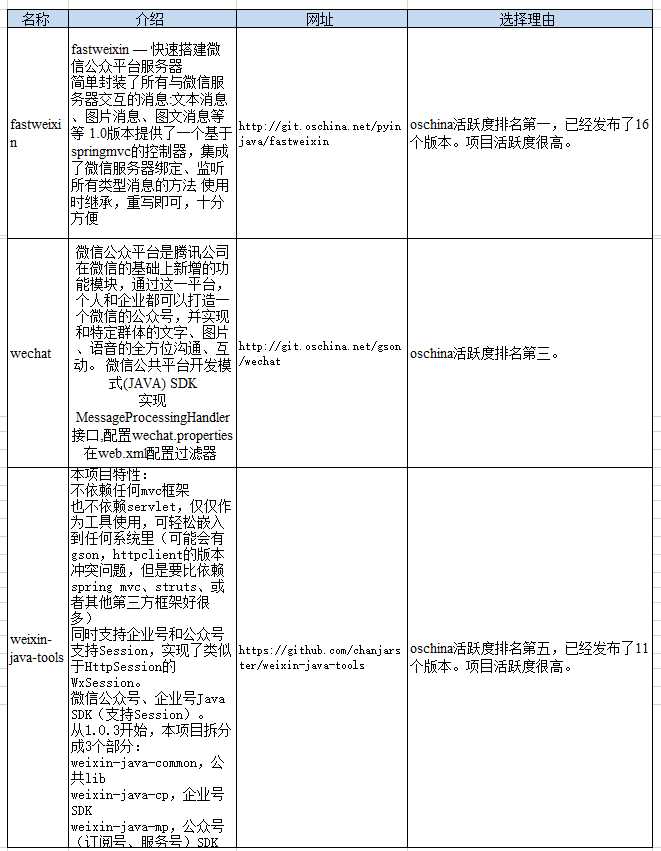 技术分享