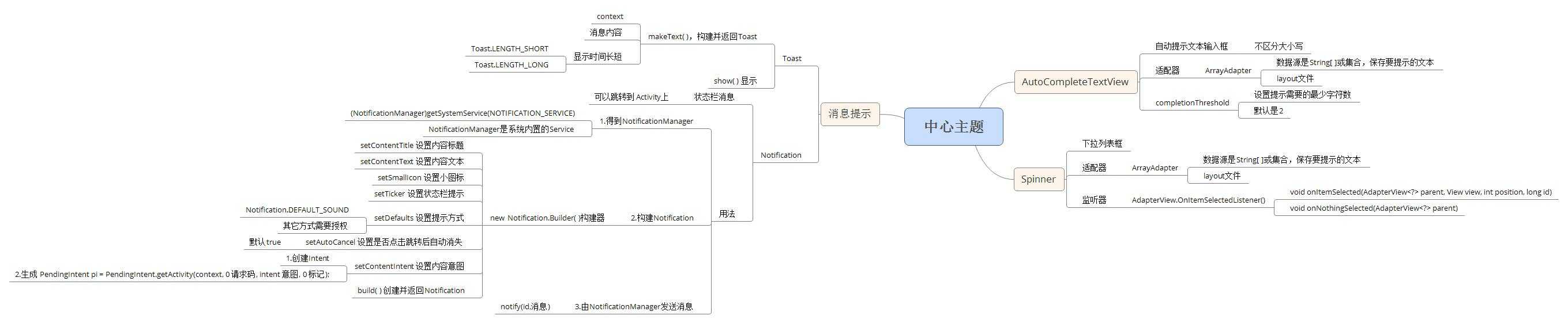 技术分享