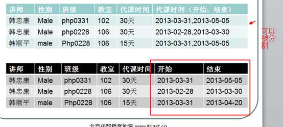 技术分享