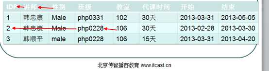 技术分享