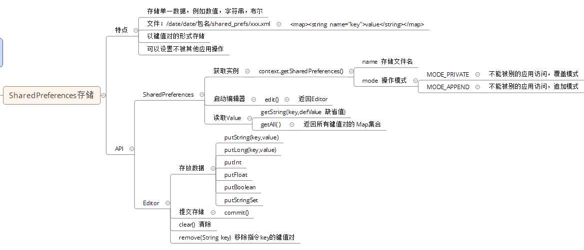 技术分享