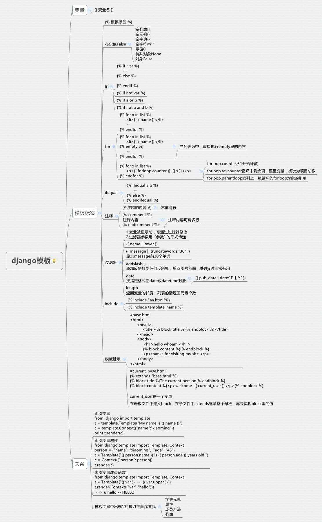 技术分享