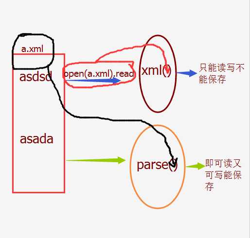 技术分享