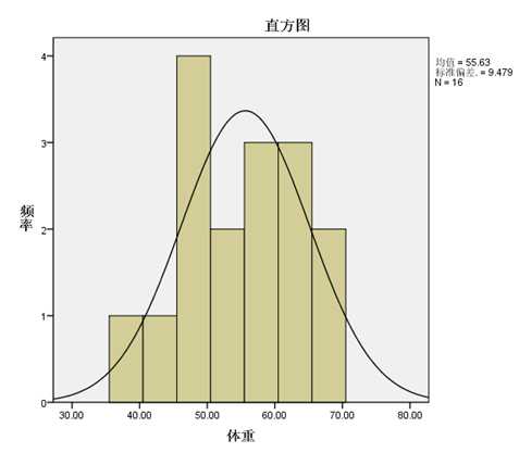 spss数据分析(4—连续变量的描述性统计分析